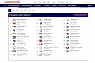 The Jets fans' worst fears are realized with Sportskeeda's Mock Draft Simulator